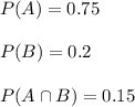 P(A)=0.75\\ \\P(B)=0.2\\ \\P(A\cap B)=0.15