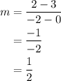 \begin{aligned}m&= \frac{{2 - 3}}{{ - 2 - 0}}\\&=\frac{{ - 1}}{{ - 2}}\\&=\frac{1}{2}\\\end{aligned}