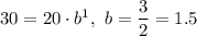 30=20\cdot b^1,\ b=\dfrac{3}{2}=1.5