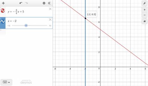 Wayne is solving a system of linear equations.  y = −3/4x + 5  x = −2  to solve this system, he grap