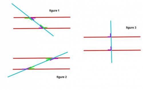 Mei draws three pairs of parallel lines that are each intersected by a third line. in each figure, s