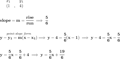 \bf \begin{array}{lllll}&#10;&x_1&y_1\\&#10;%   (a,b)&#10;&({{ 1}}\quad ,&{{ 4}})\quad &#10;\end{array}&#10;\\\\\\&#10;% slope  = m&#10;slope = {{ m}}= \cfrac{rise}{run} \implies \cfrac{5}{6}&#10;\\\\\\&#10;% point-slope intercept&#10;\stackrel{\textit{point-slope form}}{y-{{ y_1}}={{ m}}(x-{{ x_1}})}\implies y-4=\cfrac{5}{6}(x-1)\implies y-4=\cfrac{5}{6}x-\cfrac{5}{6}&#10;\\\\\\&#10;y=\cfrac{5}{6}x-\cfrac{5}{6}+4\implies y=\cfrac{5}{6}x+\cfrac{19}{6}