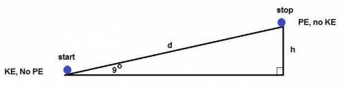 Acar turns into a driveway that slopes upward at a 9.0 ∘ angle. the car is moving at 7.5 m/s. if the
