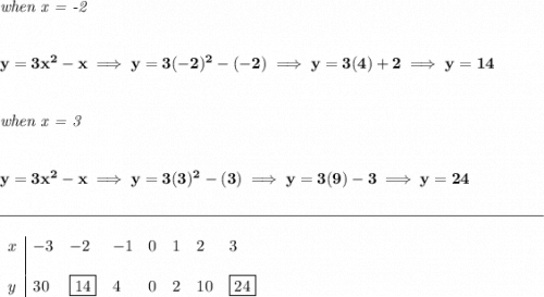 \bf \textit{when x = -2} \\\\\\ y=3x^2-x\implies y=3(-2)^2-(-2)\implies y=3(4)+2\implies y=14 \\\\\\ \textit{when x = 3} \\\\\\ y=3x^2-x\implies y=3(3)^2-(3)\implies y=3(9)-3\implies y=24 \\\\[-0.35em] \rule{34em}{0.25pt}\\\\ \begin{array}{l|llllllll} x&-3&-2&-1&0&1&2&3\\\\ y&30&\boxed{14}&4&0&2&10&\boxed{24} \end{array}