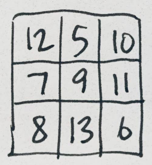 Atrue mathematician would know this problem. so if you know the magic square(you can look it up)i ne