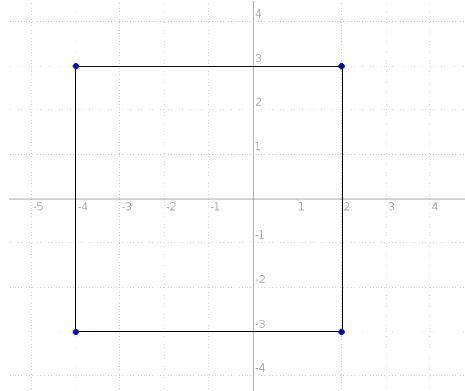 Find the perimeter of square back with vertices a(-4,3), b(2,3) c(2,-3), d(-4,-3)