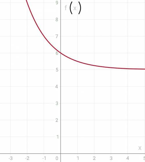 30 !  ! which function transforms the graph of the parent function f(x)=2^x by reflecting it across