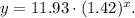 y=11.93\cdot (1.42)^x.