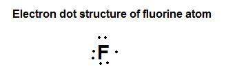 Fluorine is a toxic, reactive gas. witch representation (structural formula, electron dot structure,