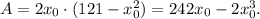 A=2x_0\cdot (121-x_0^2)=242x_0-2x_0^3.