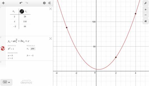 Find an equation in the form y=ax^2+bx+c for the parabola passing through the points. (2,,,88)