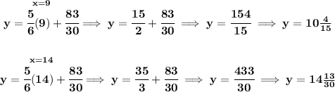 \bf \stackrel{x = 9}{y=\cfrac{5}{6}(9)+\cfrac{83}{30}}\implies y=\cfrac{15}{2}+\cfrac{83}{30}\implies y=\cfrac{154}{15}\implies y=10\frac{4}{15} \\\\\\ \stackrel{x = 14}{y=\cfrac{5}{6}(14)+\cfrac{83}{30}}\implies y=\cfrac{35}{3}+\cfrac{83}{30}\implies y=\cfrac{433}{30}\implies y=14\frac{13}{30}