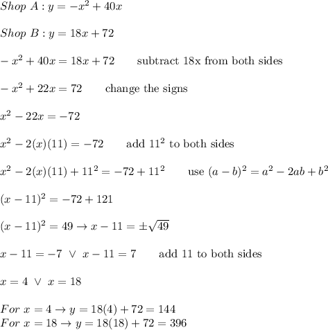 Shop\ A:y=-x^2+40x\\\\Shop\ B:y=18x+72\\\\-x^2+40x=18x+72\qquad\text{subtract 18x from both sides}\\\\-x^2+22x=72\qquad\text{change the signs}\\\\x^2-22x=-72\\\\x^2-2(x)(11)=-72\qquad\text{add}\ 11^2\ \text{to both sides}\\\\x^2-2(x)(11)+11^2=-72+11^2\qquad\text{use}\ (a-b)^2=a^2-2ab+b^2\\\\(x-11)^2=-72+121\\\\(x-11)^2=49\to x-11=\pm\sqrt{49}\\\\x-11=-7\ \vee\ x-11=7\qquad\text{add 11 to both sides}\\\\x=4\ \vee\ x=18\\\\For\ x=4\to y=18(4)+72=144\\For\ x=18\to y=18(18)+72=396