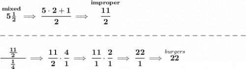 \bf \stackrel{mixed}{5\frac{1}{2}}\implies \cfrac{5\cdot 2+1}{2}\implies \stackrel{improper}{\cfrac{11}{2}}\\\\&#10;-------------------------------\\\\&#10;\cfrac{\quad \frac{11}{2}\quad }{\frac{1}{4}}\implies \cfrac{11}{2}\cdot \cfrac{4}{1}\implies \cfrac{11}{1}\cdot \cfrac{2}{1}\implies \cfrac{22}{1}\implies \stackrel{\textit{burgers}}{22}