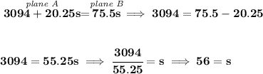 \bf \stackrel{\textit{plane A}}{3094+20.25s}=\stackrel{\textit{plane B}}{75.5s}\implies 3094=75.5-20.25\\\\\\ 3094=55.25s\implies&#10;\cfrac{3094}{55.25}=s\implies 56=s