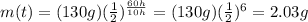 m(t)=(130 g)(\frac{1}{2})^{\frac{60 h}{10 h}}=(130 g)(\frac{1}{2})^6=2.03 g
