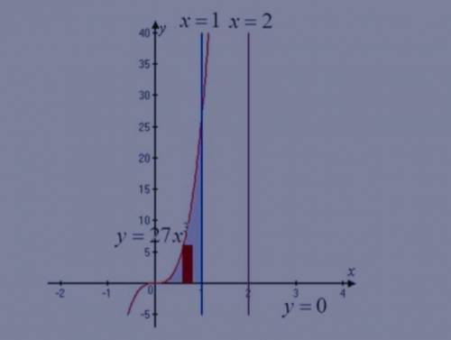Find the volume of the solid obtained by rotating the region bounded by y=27x^3, y=0, x=1 about x=2