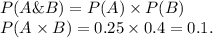 P(A\&B)=P(A)\times P(B)\\P(A\times B)=0.25\times 0.4=0.1.