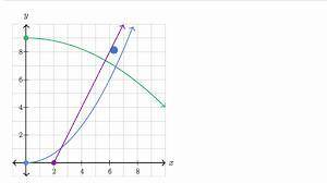 How can you identify a linear nonproptional relationship from a table,graph,and an equation