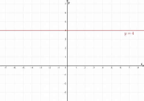 Is 3y=12 a linear function and if so, how would you graph it?