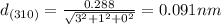 d_{(310)} = \frac{0.288}{ \sqrt{3^2+1^2+0^2} }=0.091 nm