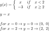 g(x)=\left\{\begin{array}{ccc}x&if&x
