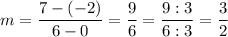 m=\dfrac{7-(-2)}{6-0}=\dfrac{9}{6}=\dfrac{9:3}{6:3}=\dfrac{3}{2}