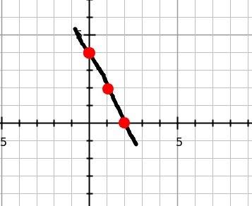 Graph each equation by using the x- and y-intercepts y=4+2x