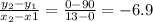 \frac{y_2-y_1}{x_2-x1}=\frac{0-90}{13-0} = -6.9