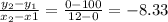 \frac{y_2-y_1}{x_2-x1}=\frac{0-100}{12-0} = -8.33