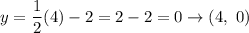 y=\dfrac{1}{2}(4)-2=2-2=0\to(4,\ 0)