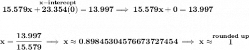 \bf \stackrel{x-intercept}{15.579x+23.354(0)=13.997}\implies 15.579x+0=13.997&#10;\\\\\\&#10;x=\cfrac{13.997}{15.579}\implies x\approx 0.89845304576673727454\implies x\approx \stackrel{rounded~up}{1}