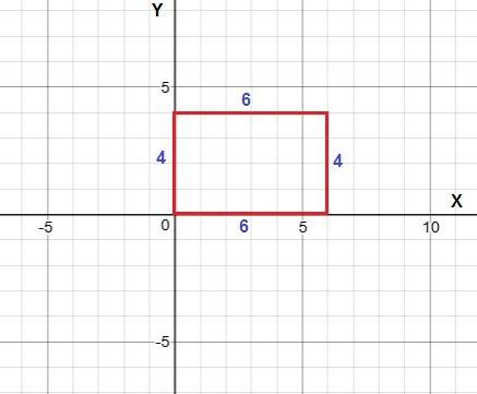 Draw a polygon with the given conditions in a coordinate plane of rectangle with a perimeter of 20 u