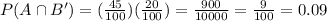P(A\cap B')=(\frac{45}{100})(\frac{20}{100})=\frac{900}{10000} =\frac{9}{100}=0.09