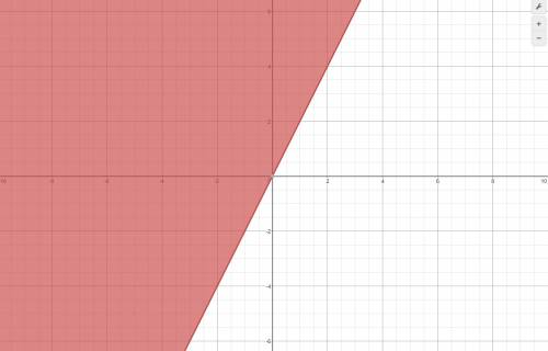 On a piece of paper, graph y > = 2x. then determine which answer matches the graph you drew.a. (-