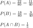P(A)=\frac{22}{80}=\frac{11}{40}\\\\P(B)=\frac{18}{80}=\frac{9}{40}\\\\P(A\cap B)=\frac{1}{5}