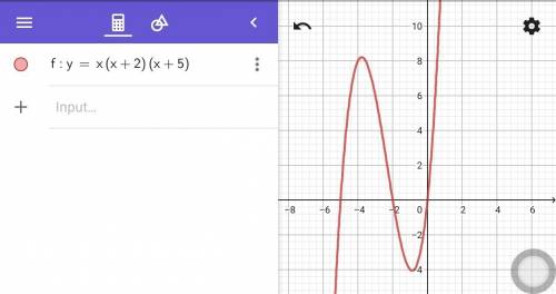 What are the zeros of the function graph the function y=x(x+2)(x+5)