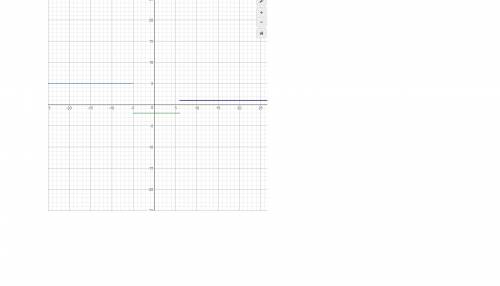 Which graph represents the piecewise-defined function?  y=⎧⎩⎨⎪⎪5   if  x< −5−2   if  −5≤x≤61    i