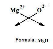 What’s an ionic compound for magnesium and oxide?