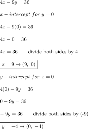 4x-9y=36\\\\x-intercept\ for\ y=0\\\\4x-9(0)=36\\\\4x-0=36\\\\4x=36\qquad\text{divide both sides by 4}\\\\\boxed{x=9\to(9,\ 0)}\\\\y-intercept\ for\ x=0\\\\4(0)-9y=36\\\\0-9y=36\\\\-9y=36\qquad\text{divide both sides by (-9)}\\\\\boxed{y=-4\to(0,\ -4)}