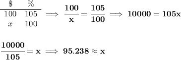 \bf \begin{array}{ccll} \$&\%\\ \cline{1-2} 100&105\\ x&100 \end{array}\implies \cfrac{100}{x}=\cfrac{105}{100}\implies 10000=105x \\\\\\ \cfrac{10000}{105}=x\implies 95.238\approx x