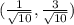 (\frac{1}{\sqrt{10}},\frac{3}{\sqrt{10}})