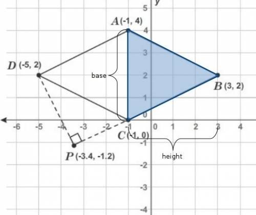 What is the area of rhombus abcd ?  enter your answer in the box. do not round at any steps.