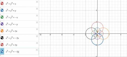 Two curves are orthogonal if their tangent lines are perpendicular at each point of intersection. ar