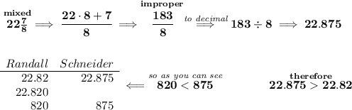 \bf \stackrel{mixed}{22\frac{7}{8}}\implies \cfrac{22\cdot 8+7}{8}\implies \stackrel{improper}{\cfrac{183}{8}}\stackrel{\textit{to decimal}}{\implies }183\div 8\implies 22.875 \\\\\\ \begin{array}{rrll} Randall&Schneider\\ \cline{1-2} 22.82&22.875\\ 22.820&\\ 820&875 \end{array}\impliedby \stackrel{\textit{so as you can see}}{820 < 875}\qquad \qquad \stackrel{therefore}{22.875  22.82}