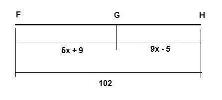 Point g is between points f and h. fh = 102, fg = 5x + 9, and hg = 9x − 5. show your work. a.) what
