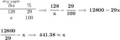 \bf \begin{array}{ccll} \stackrel{dry~apple}{lbs}&\%\\ \cline{1-2} 128&29\\ x&100 \end{array}\implies \cfrac{128}{x}=\cfrac{29}{100}\implies 12800=29x \\\\\\ \cfrac{12800}{29}=x\implies 441.38\approx x