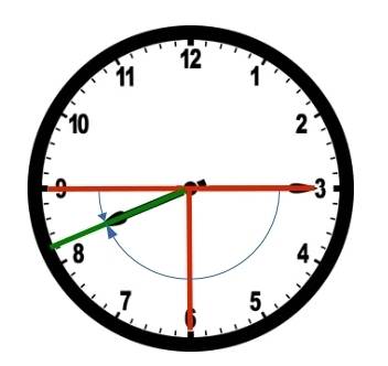 How large is the angle formed by the hands of a clock at 8: 15