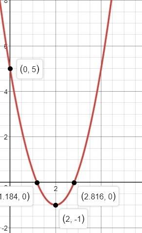 The vertex of this parabola is at (2,-1) when the y value is 0 and then x value is 5 what is the coe
