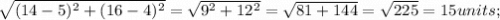 \sqrt{ (14-5)^{2} +   (16-4)^{2} } = \sqrt{ 9^{2} +   12^{2} } = \sqrt{ 81 + 144} = \sqrt{225} = 15 units;